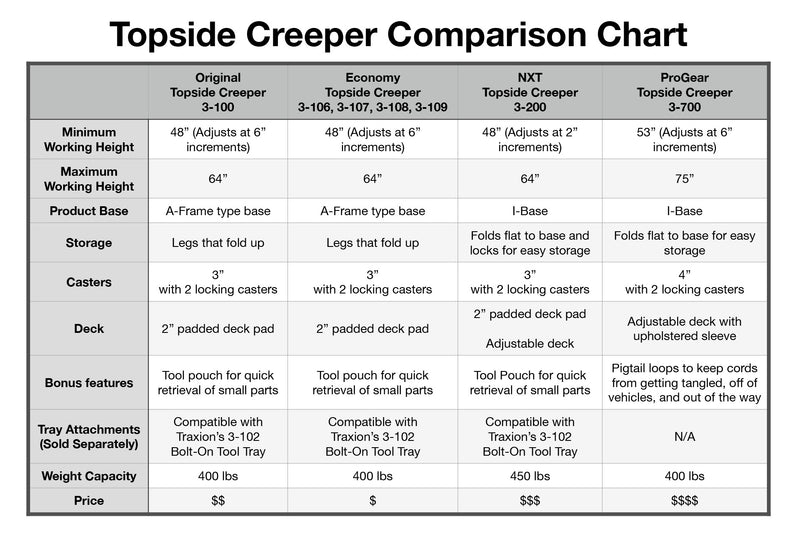 Original Traxion Topside Creeper NXT